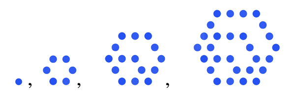 Solved The hexagonal numbers are associated with this | Chegg.com